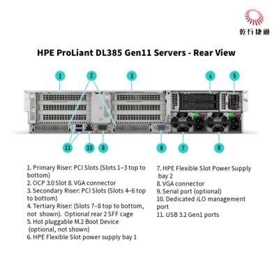 HPE ProLiant DL385 Gen11 সার্ভার 1u স্টোরেজ সার্ভার চীন থেকে শিপিং