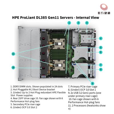 HPE ProLiant DL385 Gen11 সার্ভার 1u স্টোরেজ সার্ভার চীন থেকে শিপিং